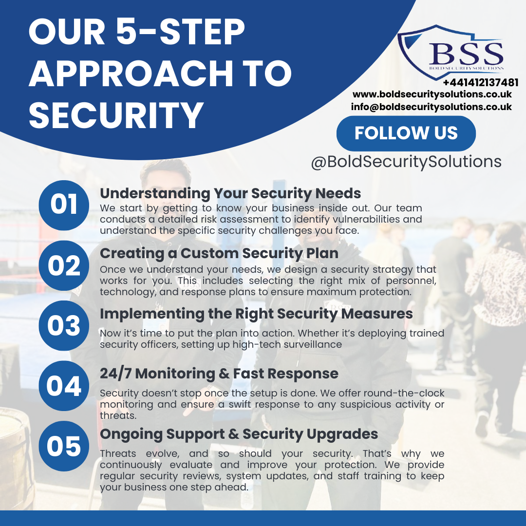 Home - Bold Security Solutions